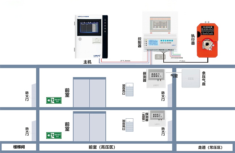 余压监控传感器