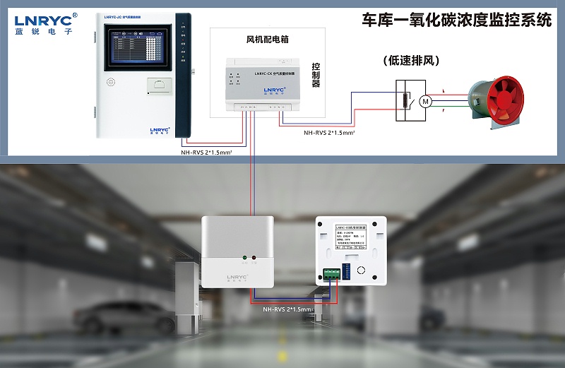 车库一氧化碳监控系统