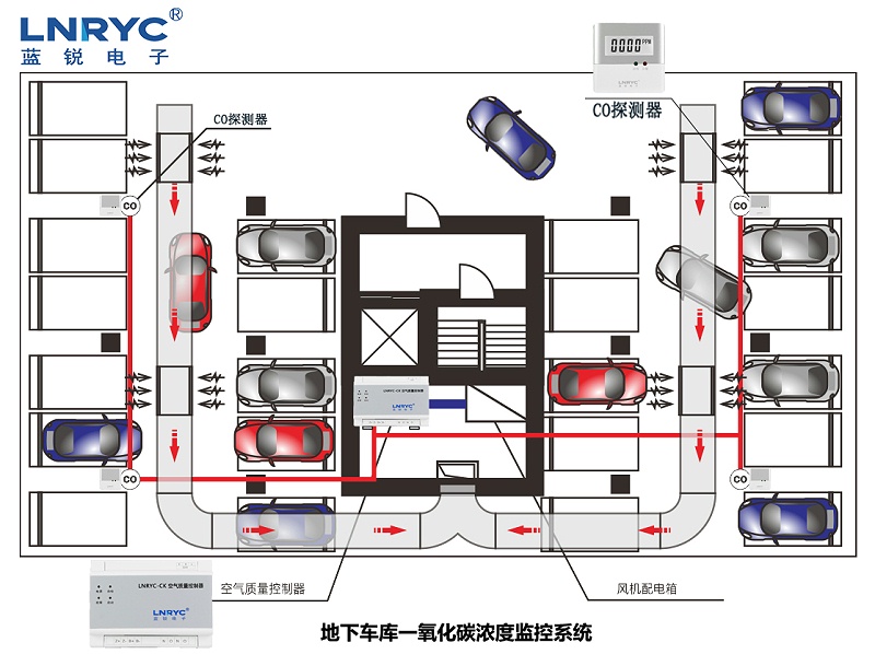 CO控制系统示意图