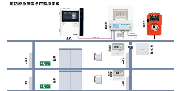 <i style='color:red'>正压送风余压传感器</i>安装时需要注意什么？