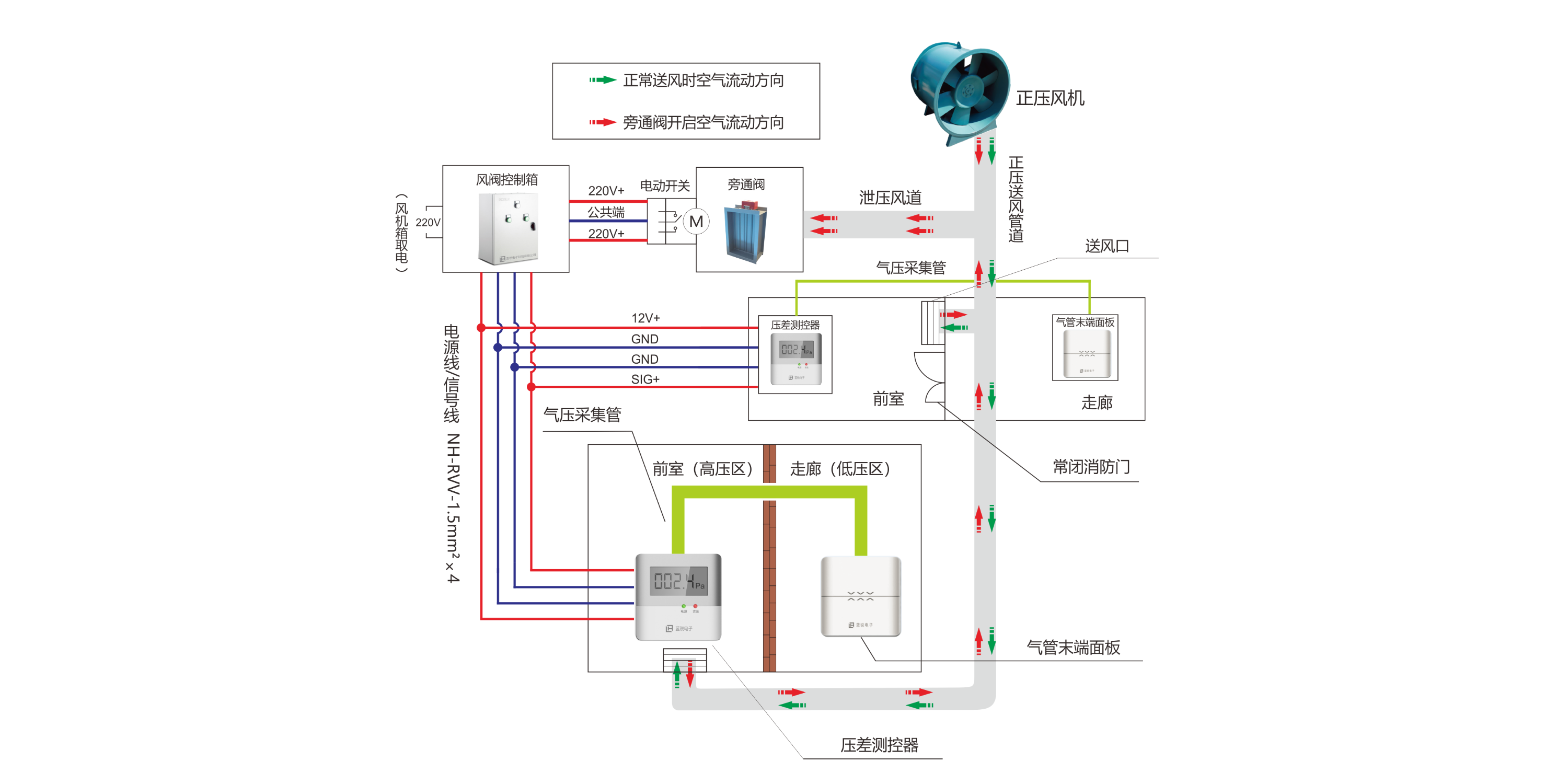 消防红豆视频下载APP黄的报警机制