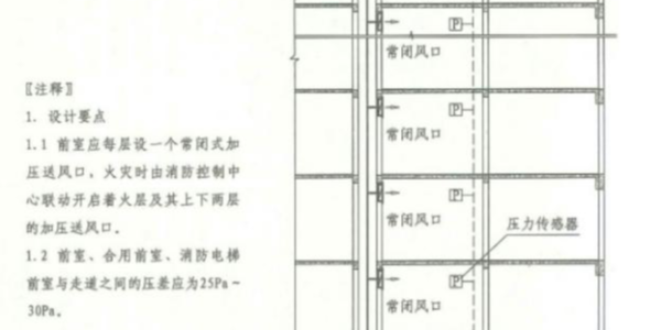 消防楼梯间余压值和消防前室余压值的保持