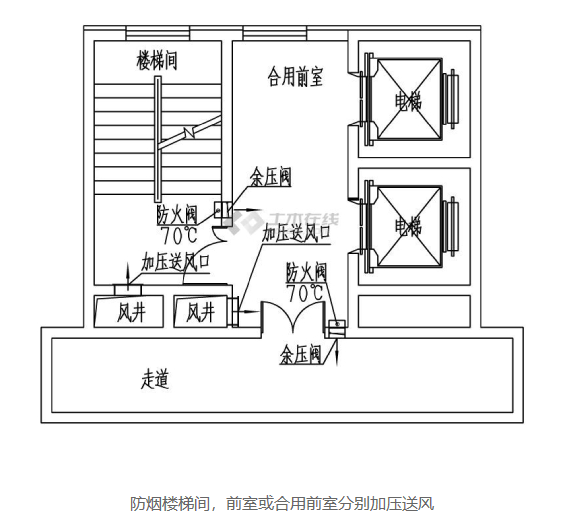 余压阀4