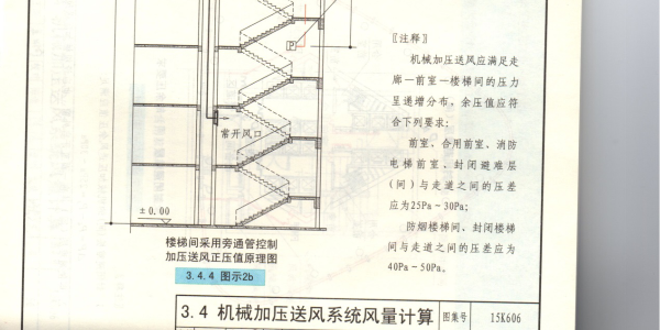 正压送风系统的设计目的