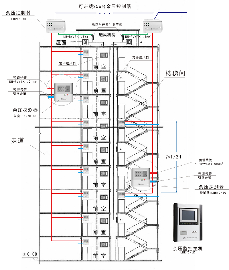 消防红豆视频下载APP黄