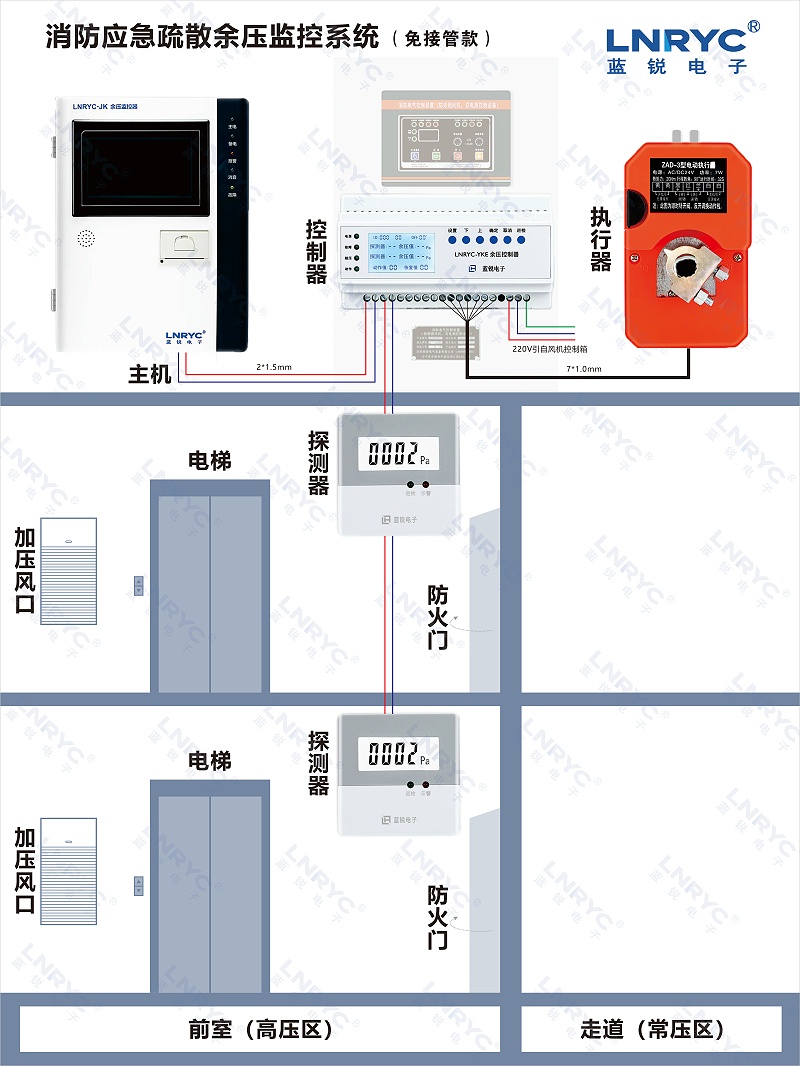 免接管余压监控样板图