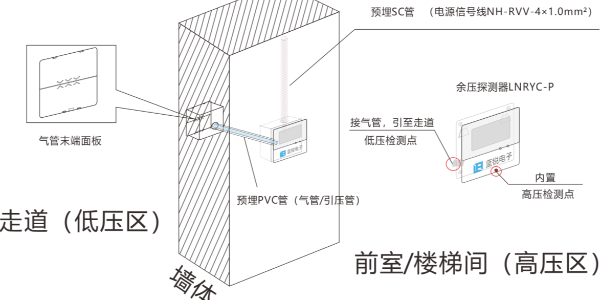 前室/楼梯间压力（压差）传感器工作原理