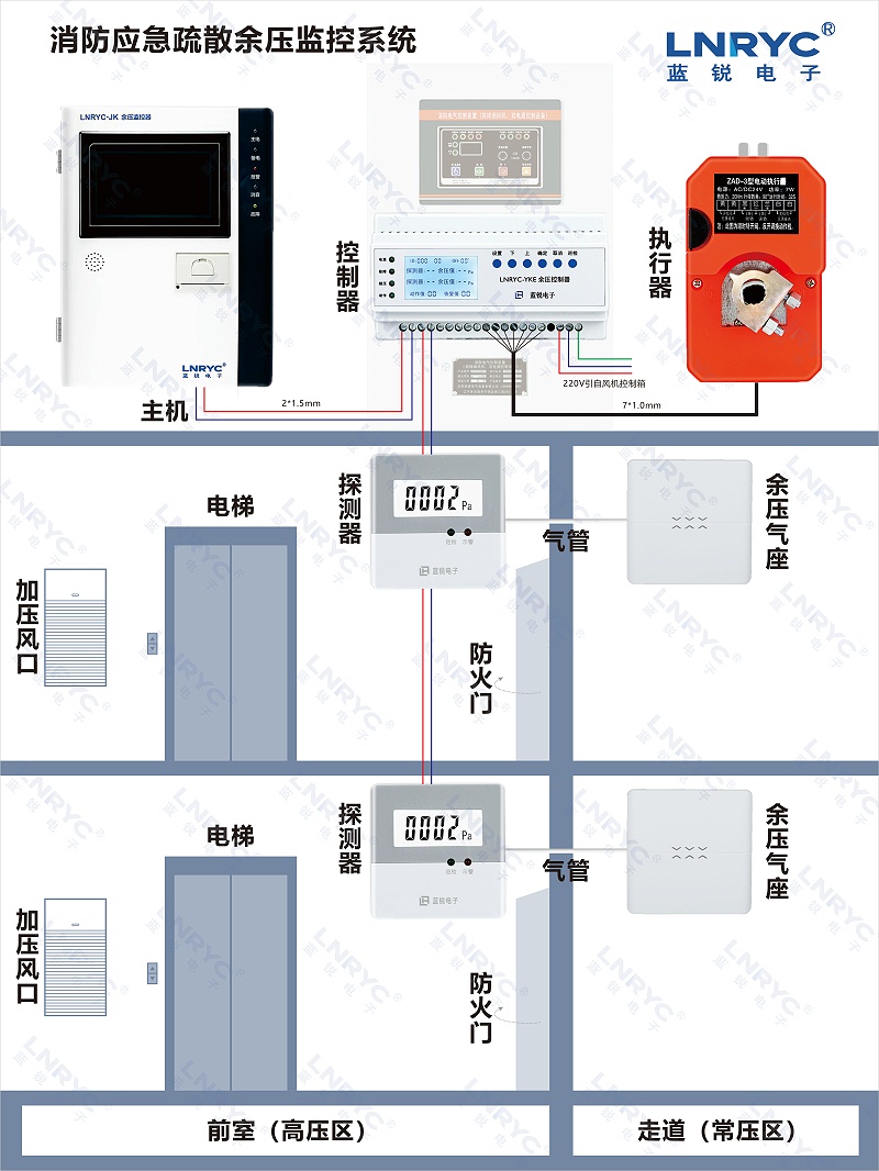 红豆视频在线观看高清免费下载余压系统安装示意图