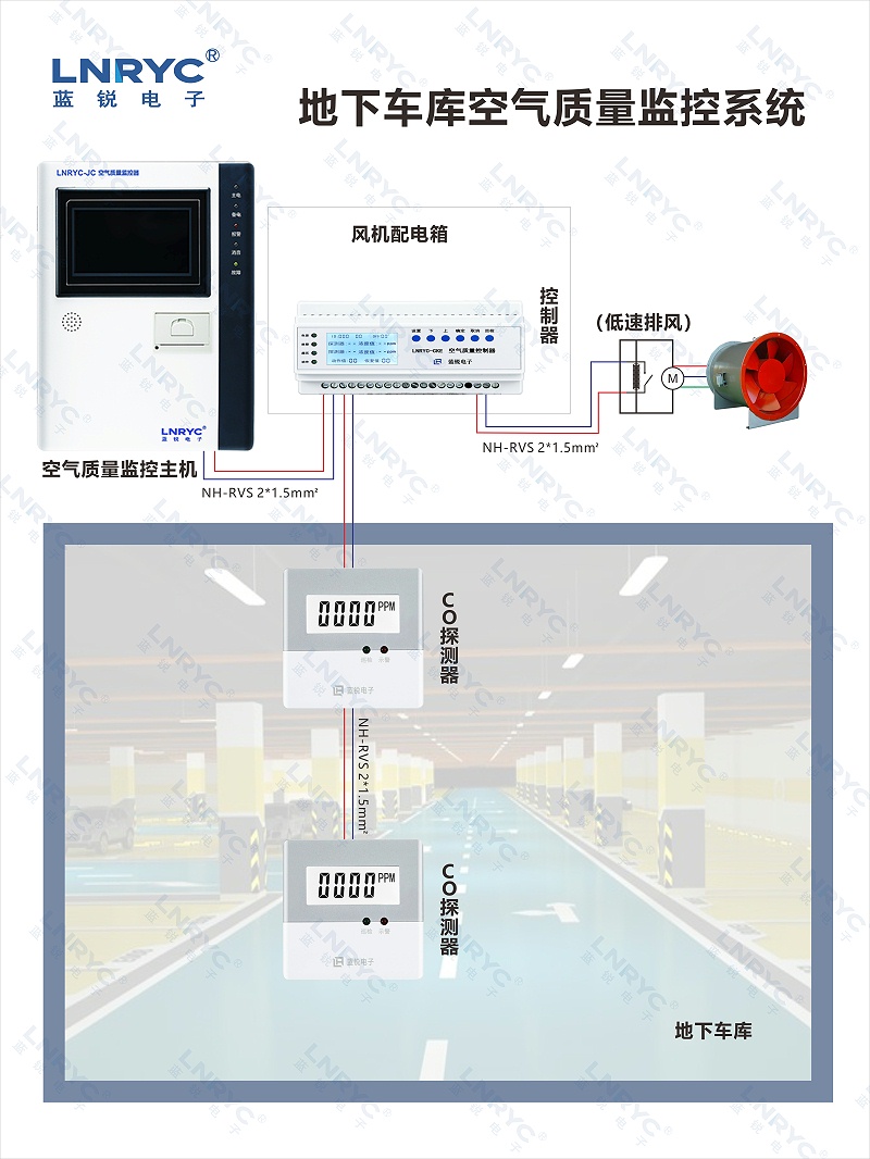 红豆视频在线观看高清免费下载车库CO监控示意图