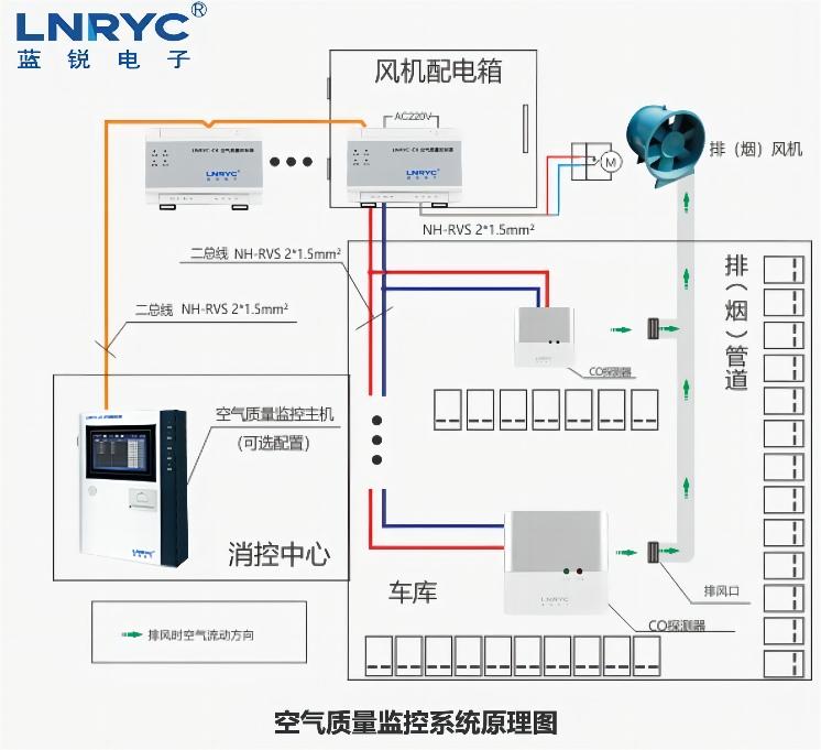 地下车库一氧化碳探测装置原理图