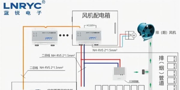 车库区域设置与排风设备联动的一氧化碳浓度监测装置作用