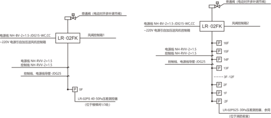 安装位置