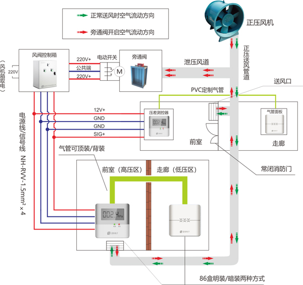 工作原理