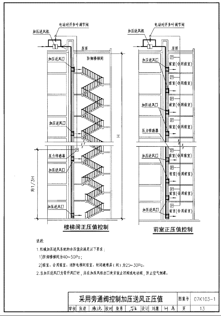 余压控制系统