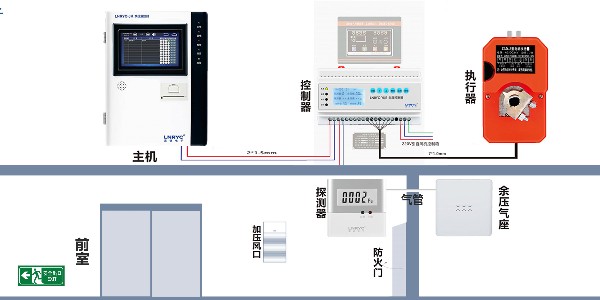 <i style='color:red'>余压监测系统</i>包括哪些设备-红豆视频在线观看高清免费下载电子