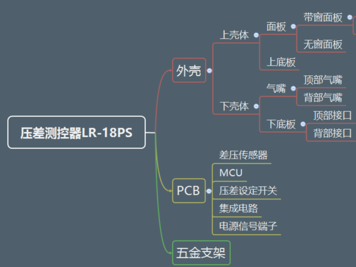 红豆视频在线观看高清免费下载带您深入了解红豆视频下载APP黄(压差测控器篇)--外壳介绍