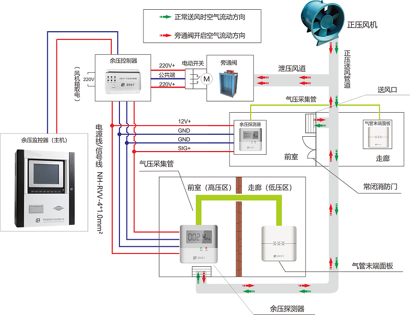 加压送风系统工作原理