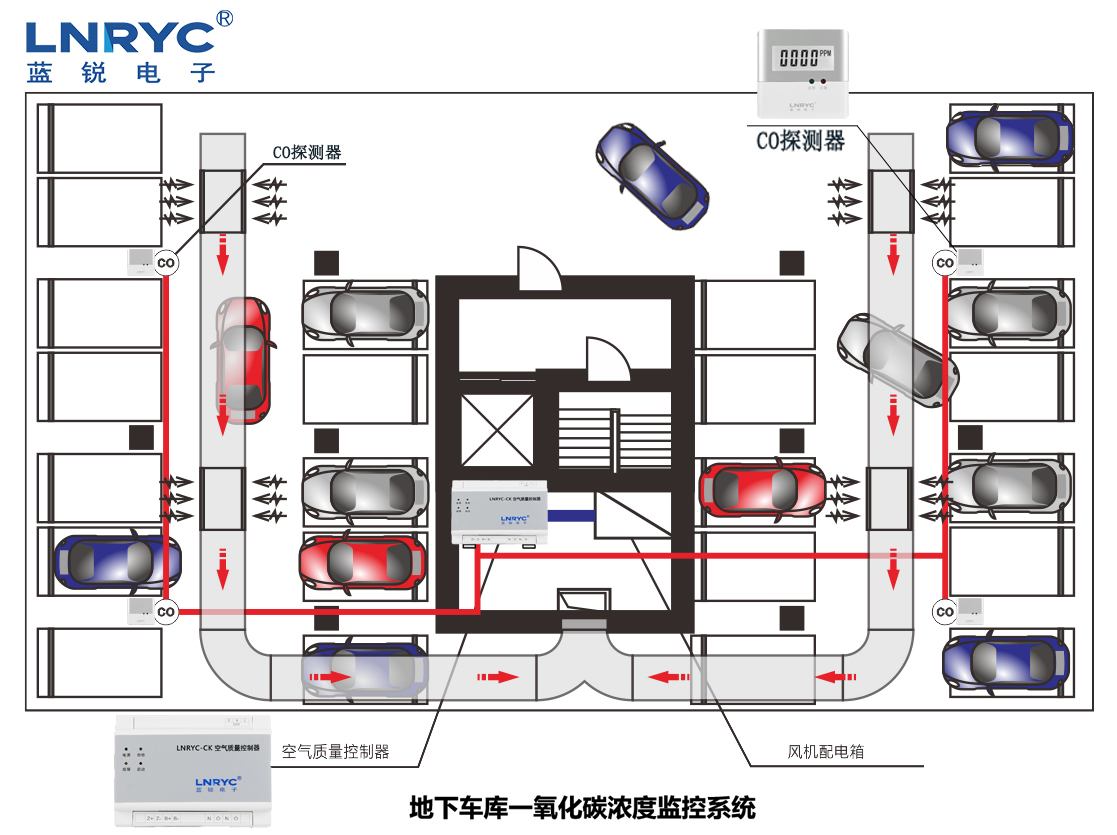 车库CO浓度探测器