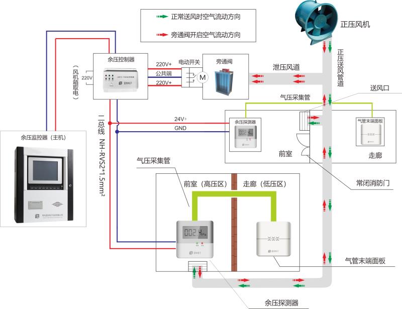 红豆视频下载APP黄二线制