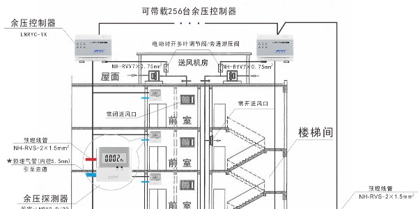 电梯前室是自然排风的情况下还需要加装消防<i style='color:red'>余压系统</i>吗？