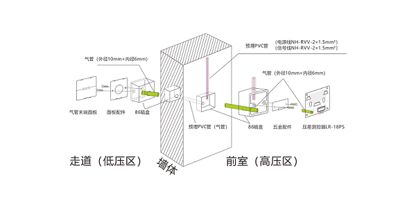 <i style='color:red'>余压传感器安装</i>方式