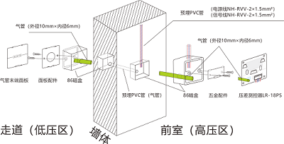 余压传感器安装方式